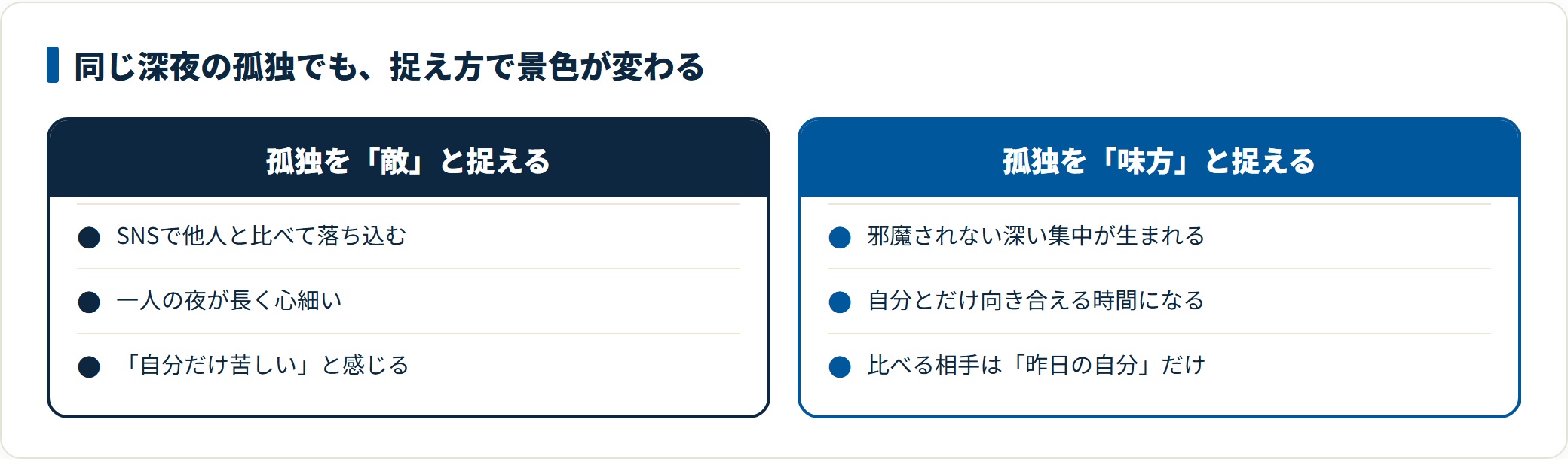 孤独を敵と捉える場合と味方と捉える場合を対比した図。