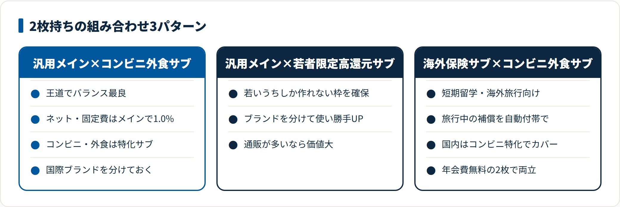 汎用メイン軸の2パターンと海外保険軸の1パターンの2枚持ち比較。