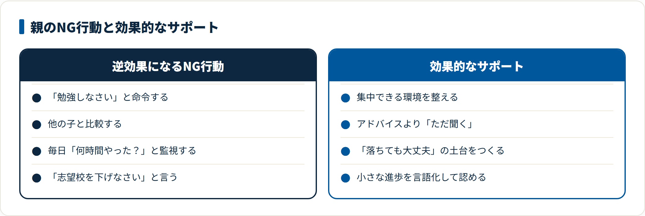 親のNG行動と効果的なサポートを対比した図。