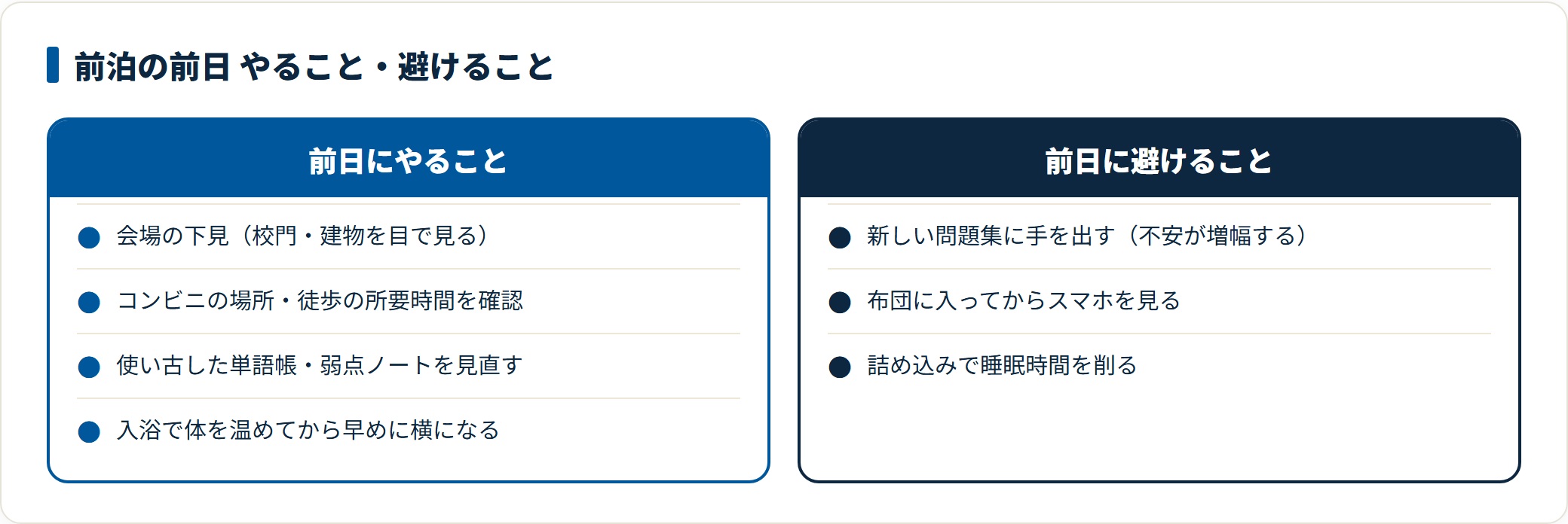 図：前泊の前日は下見で安心を作り、学習は見直しだけ。新しい問題と詰め込みは不安を増やすので避ける