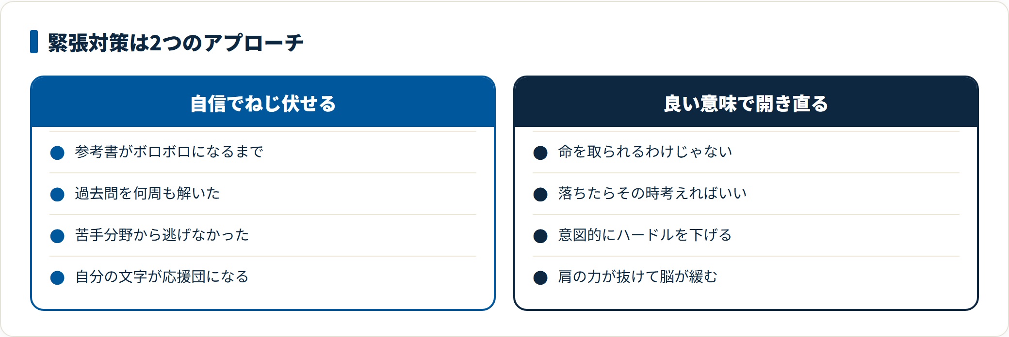 受験の緊張対策を2つのアプローチで比較した図。積み上げた努力を根拠に自信でねじ伏せる正攻法と、意図的にハードルを下げて肩の力を抜く開き直りの裏ワザを対比している。