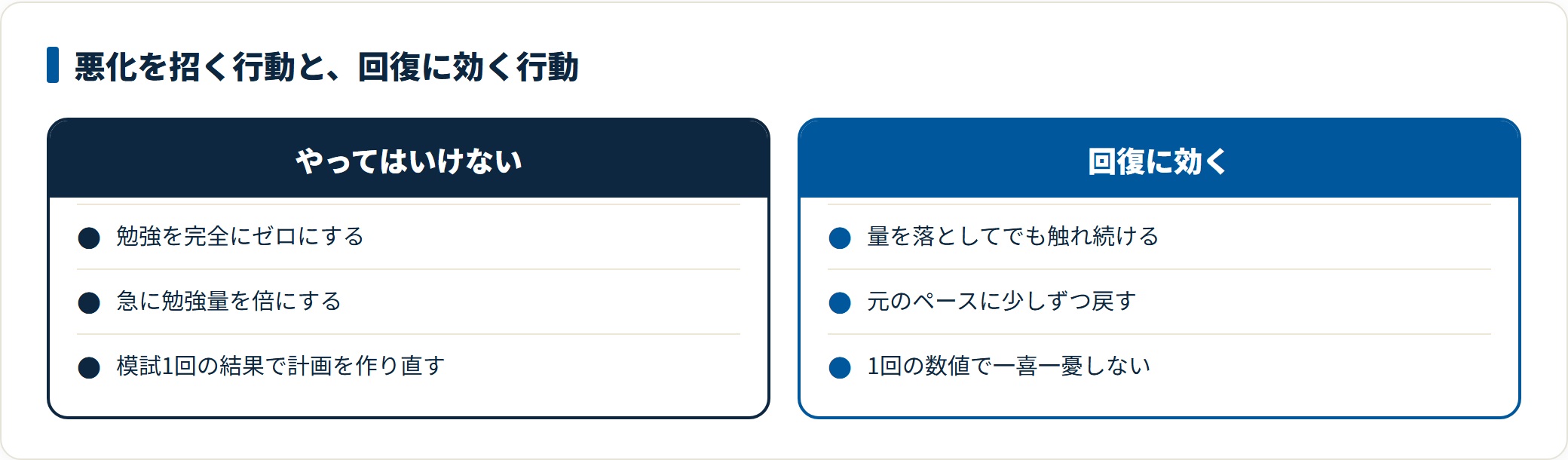 勉強の完全停止や急な倍増は悪化を招き、量を落として続ける・少しずつ戻すなど振れ幅の小さい行動が回復に効くことを示した比較図