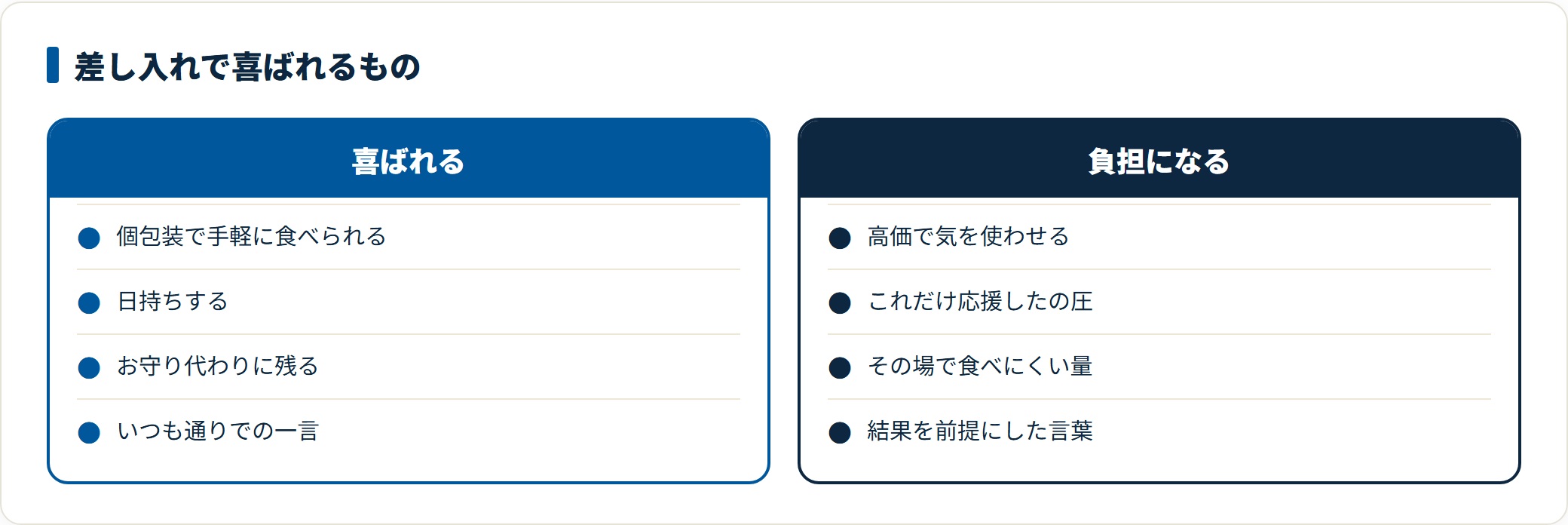 受験生への差し入れで喜ばれるものと負担になるものを、食べやすさ・日持ち・添える言葉の観点で対比した比較図。