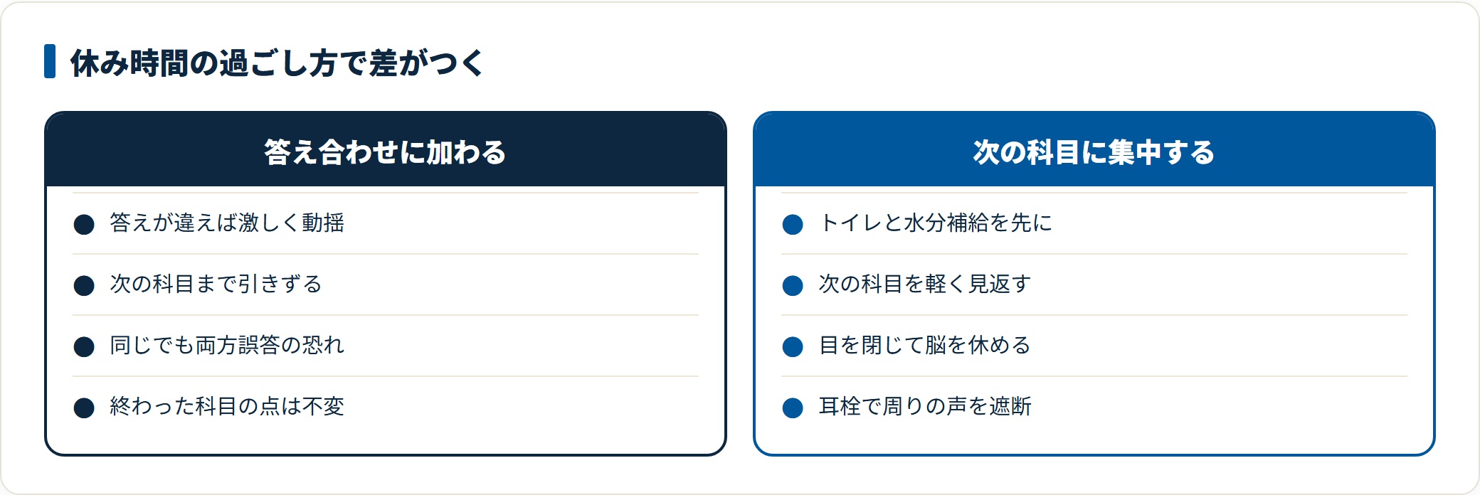 試験の休み時間の過ごし方を比較した図。友人との答え合わせは動揺を招き次の科目に影響するのに対し、トイレや水分補給、次の科目の確認、耳栓での遮断は残りの点数を守ることを示している。