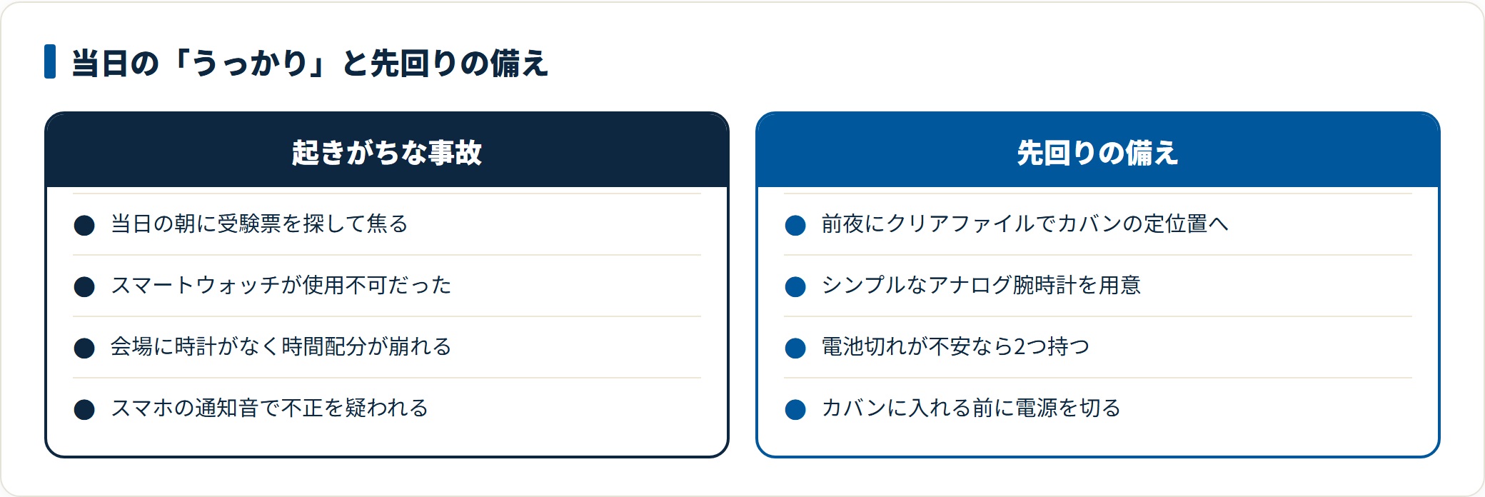 受験票を朝に探す、スマートウォッチが使えない、会場に時計がないといったうっかり事故に対し、前夜の定位置管理やアナログ腕時計の用意などの備えを示した比較図