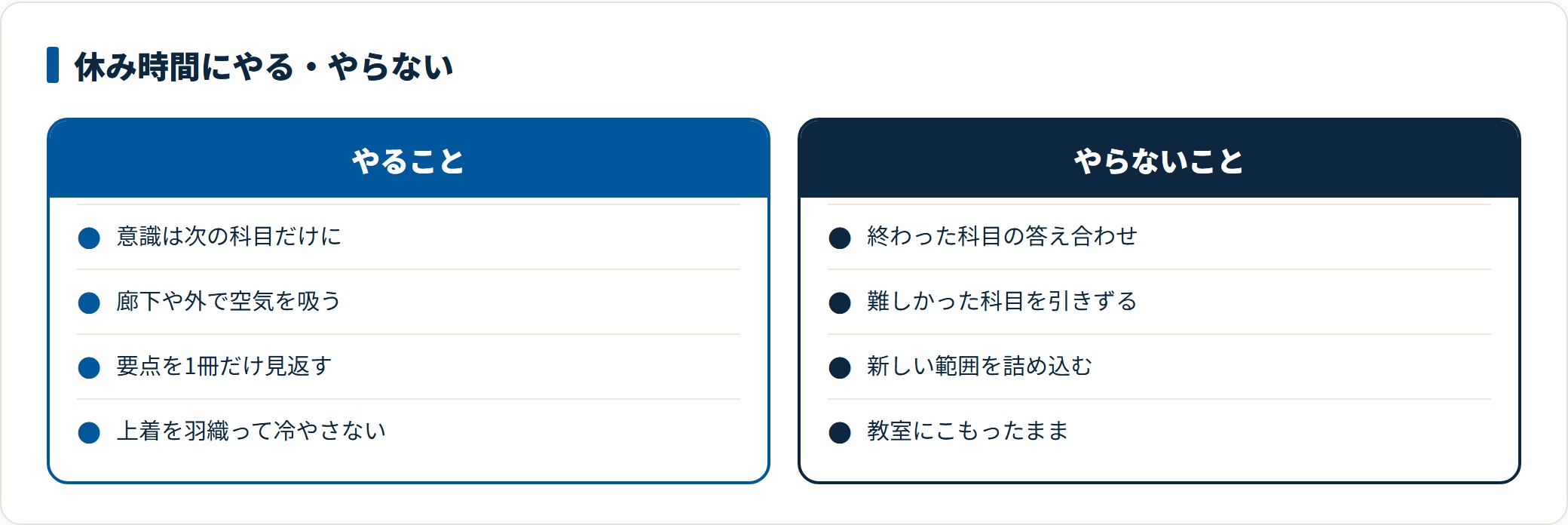 試験の休み時間にやることとやらないことを比較した図。答え合わせを避け、次の科目に意識を向けて脳を休めるのが要点。