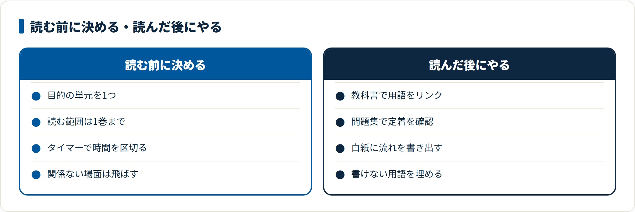 受験勉強で漫画を使うとき、読む前に決めておくことと読んだ後に必ずやることを対比し、勉強として成立させる条件を示した比較図。